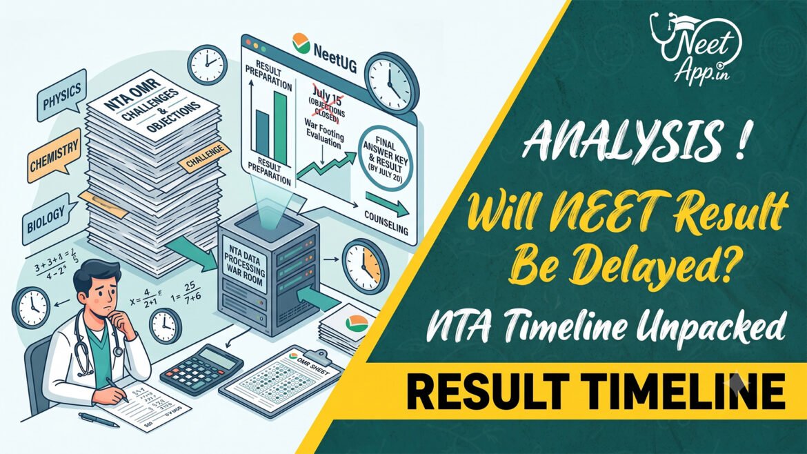 NEET 2026 results delayed